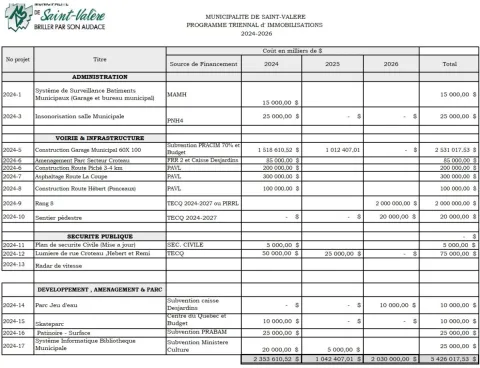 Programme triennal d'immobilisation 2024-2026